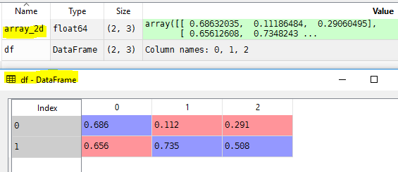 data frame