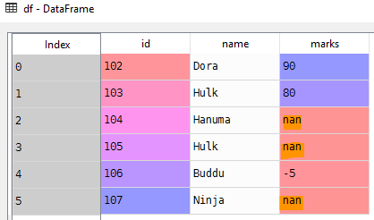 Data-Cleansing-Convert-To-Nan