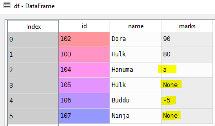 Data-Cleansing