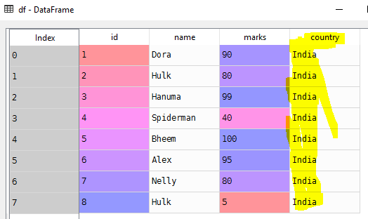 Operations-on-DataFrame-Add-Column