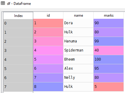 Students-Data-Frame-Index-Column-Names