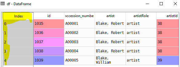 read-csv-index-0-column